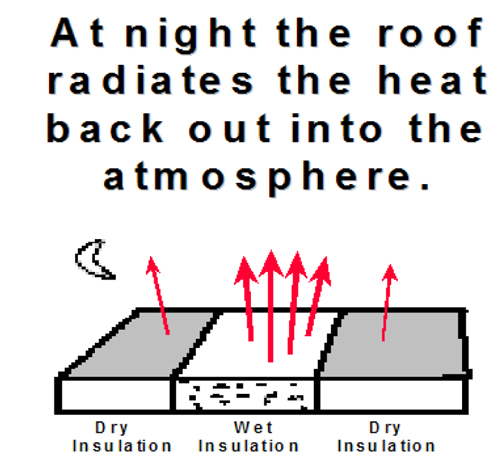 How it works