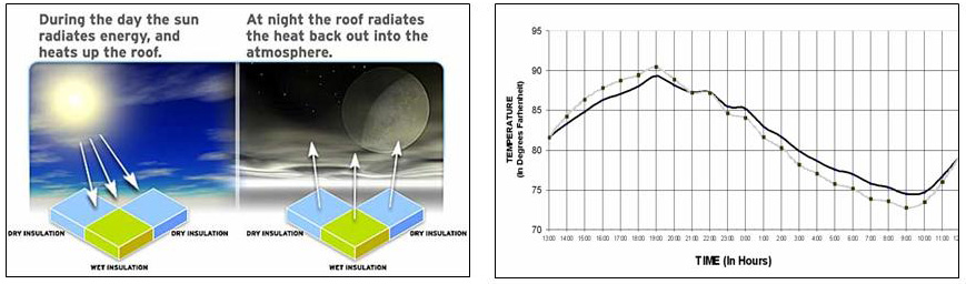 Understand IR